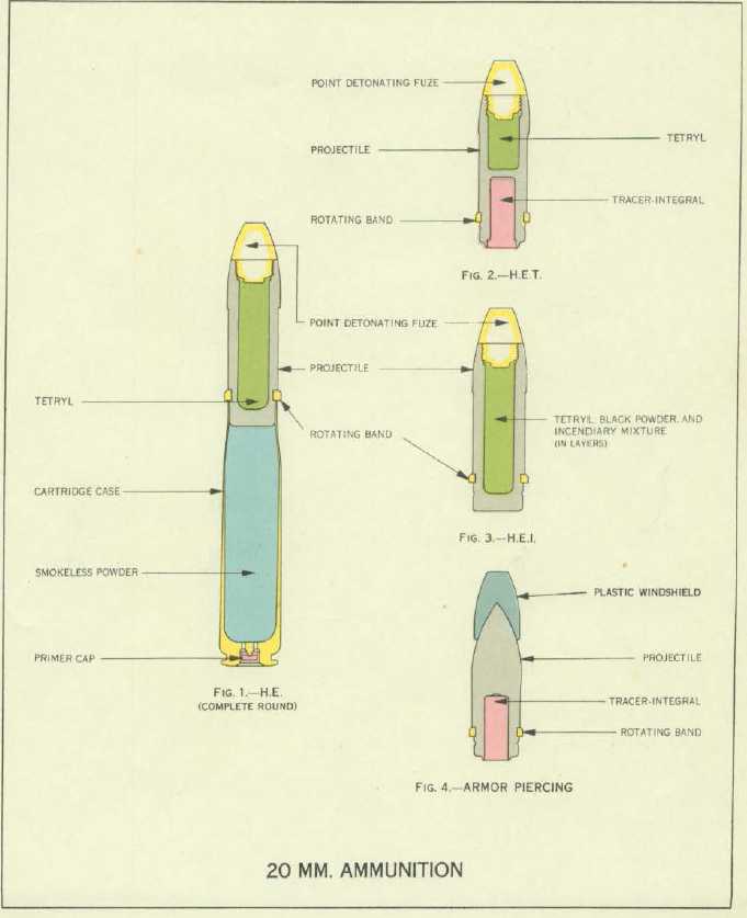 WW2 1944 British Oerlikon 20mm Ammunition Shell Casing in Ammunition