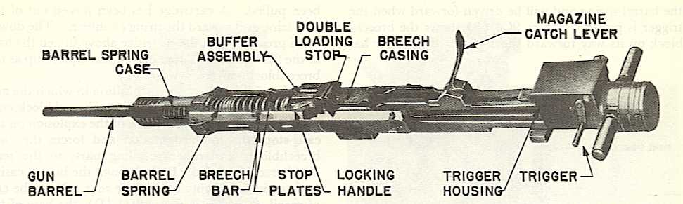 USA 20 mm/70 (0.79) Oerlikon Marks 1, 2, 3 and 4 - NavWeaps