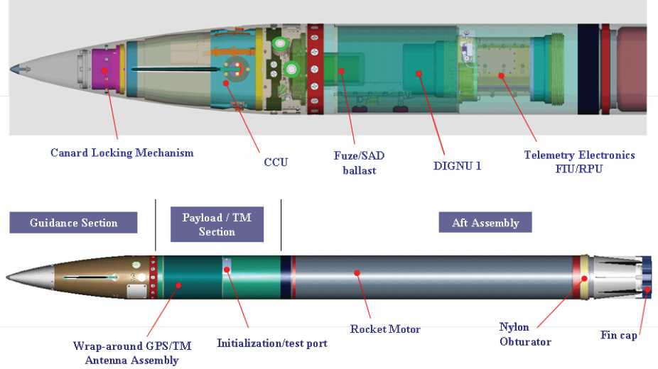 advanced weapons systems