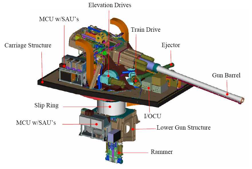 advanced weapons systems